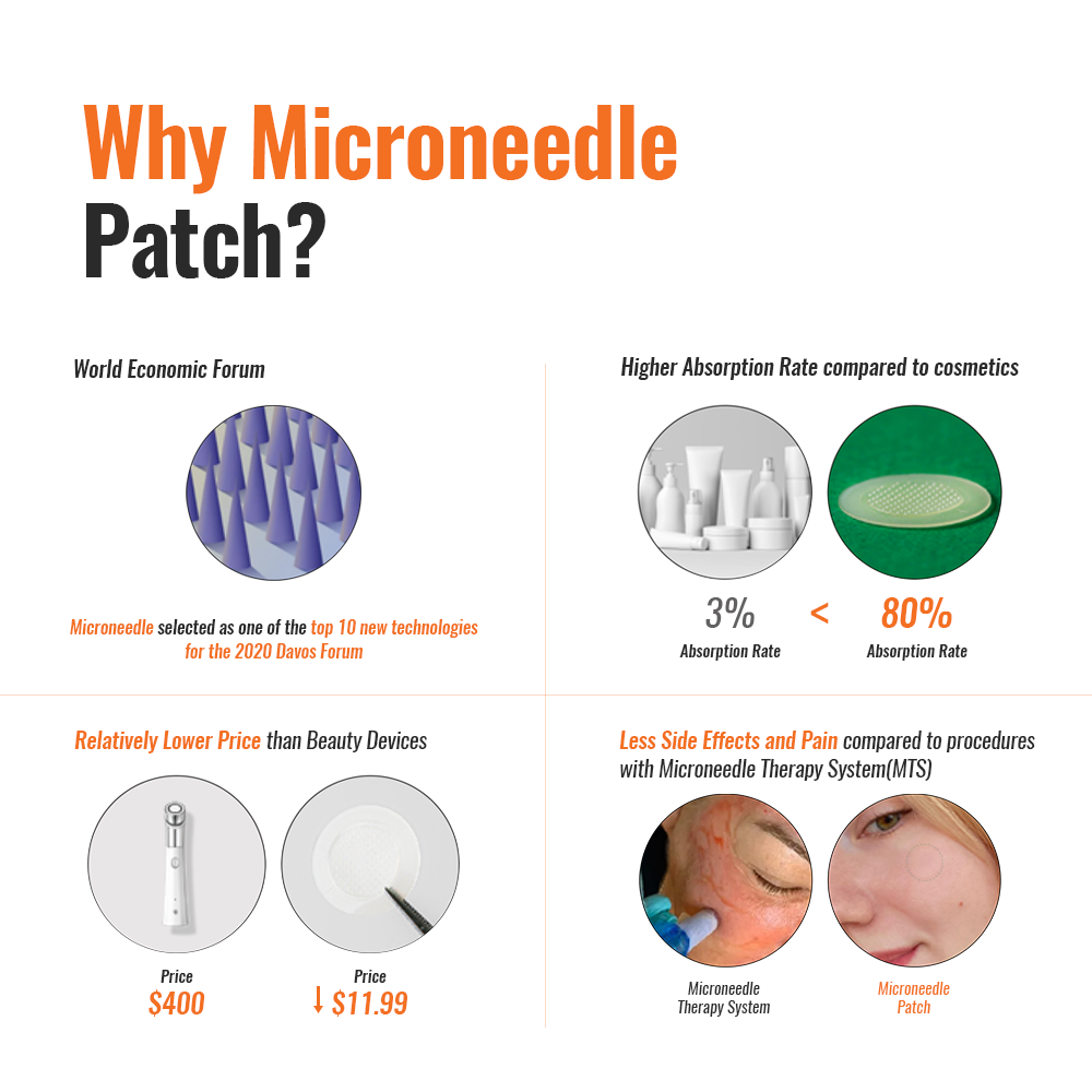 Loom Heavens Vitamin C Dark Spot Patches – Microneedle Patch for Hyperpigmentation, Acne Marks & Blemish Repair – 63 Invisible Patches